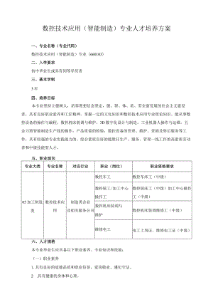 数控技术应用（智能制造）专业人才培养方案.docx