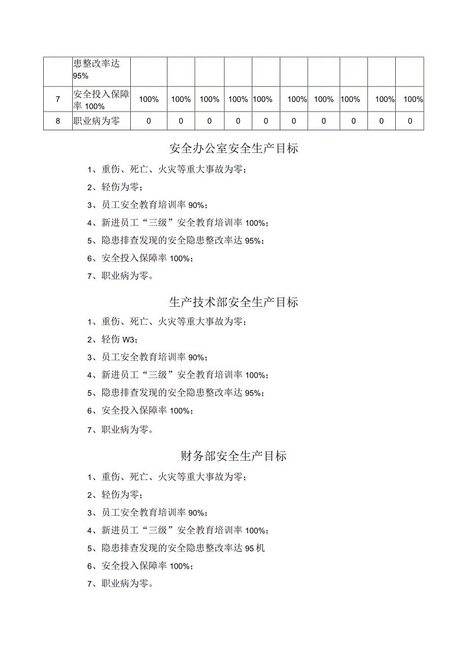 生产公司安全生产标准化安全生产目标分解的通知.docx_第2页