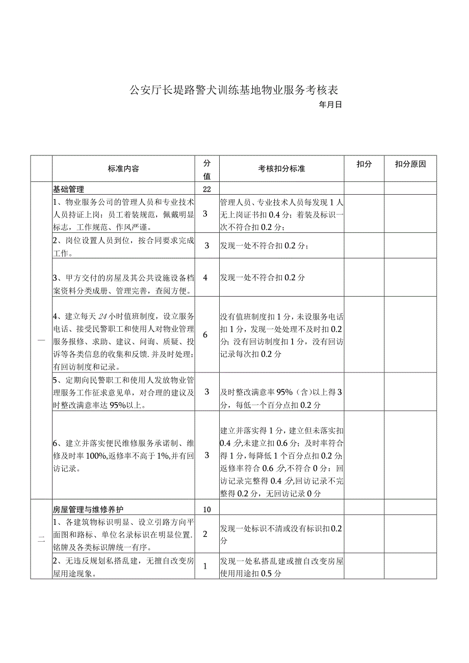 公安厅长堽路警犬训练基地物业服务考核表.docx_第1页