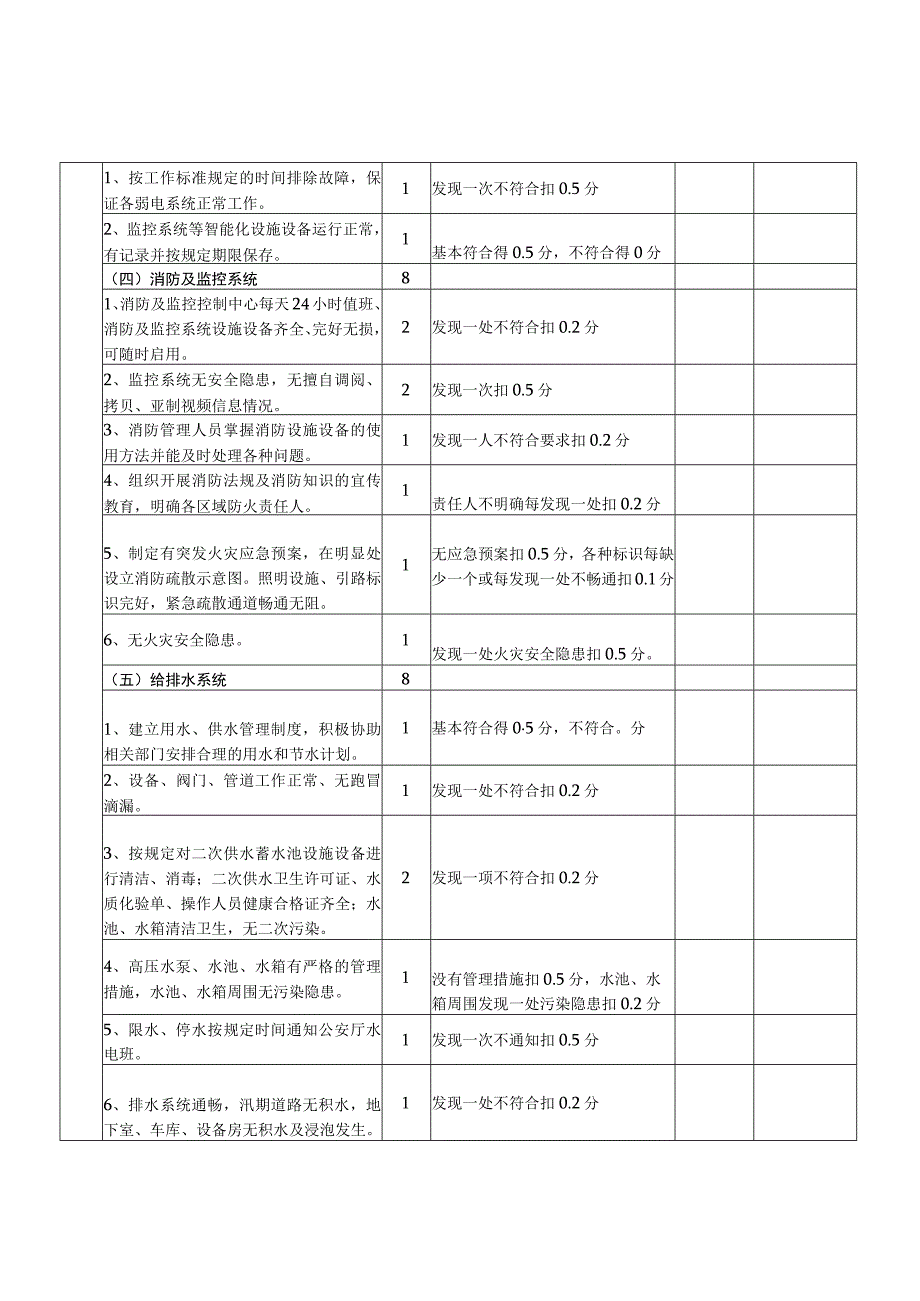 公安厅长堽路警犬训练基地物业服务考核表.docx_第3页