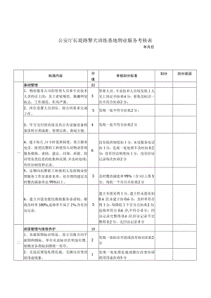 公安厅长堽路警犬训练基地物业服务考核表.docx