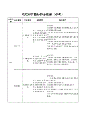 绩效评价指标体系框架参考.docx