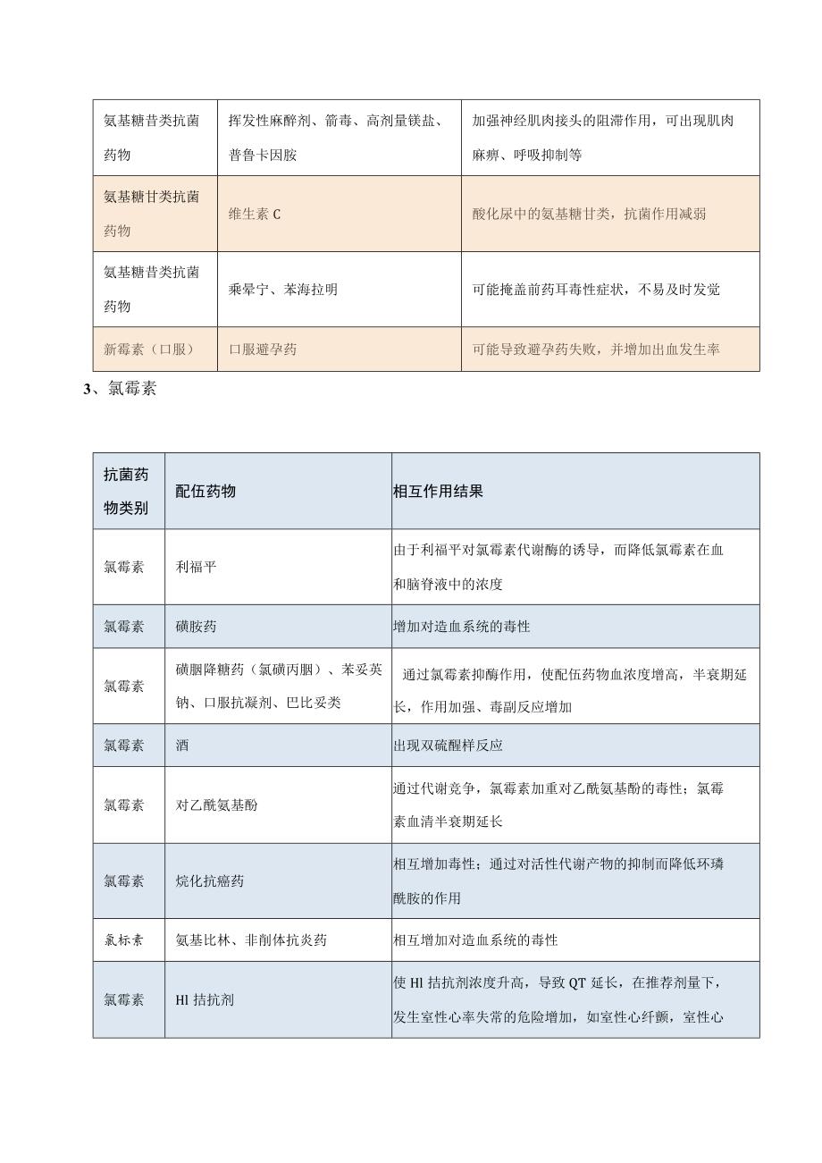 13种抗菌药的相互作用汇总.docx_第3页