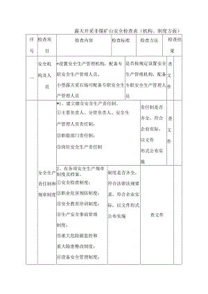 露天开采非煤矿山安全检查表机构、制度方面.docx