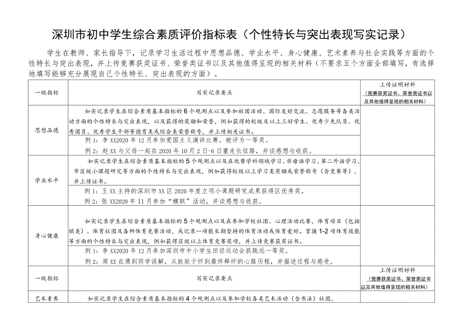 深圳市初中学生综合素质评价指标表个性特长与突出表现写实记录.docx_第1页