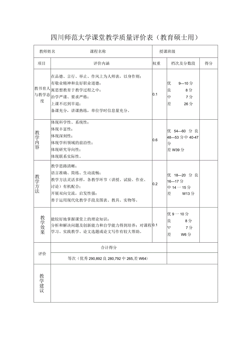 教育硕士课堂教学质量评价表.docx_第1页