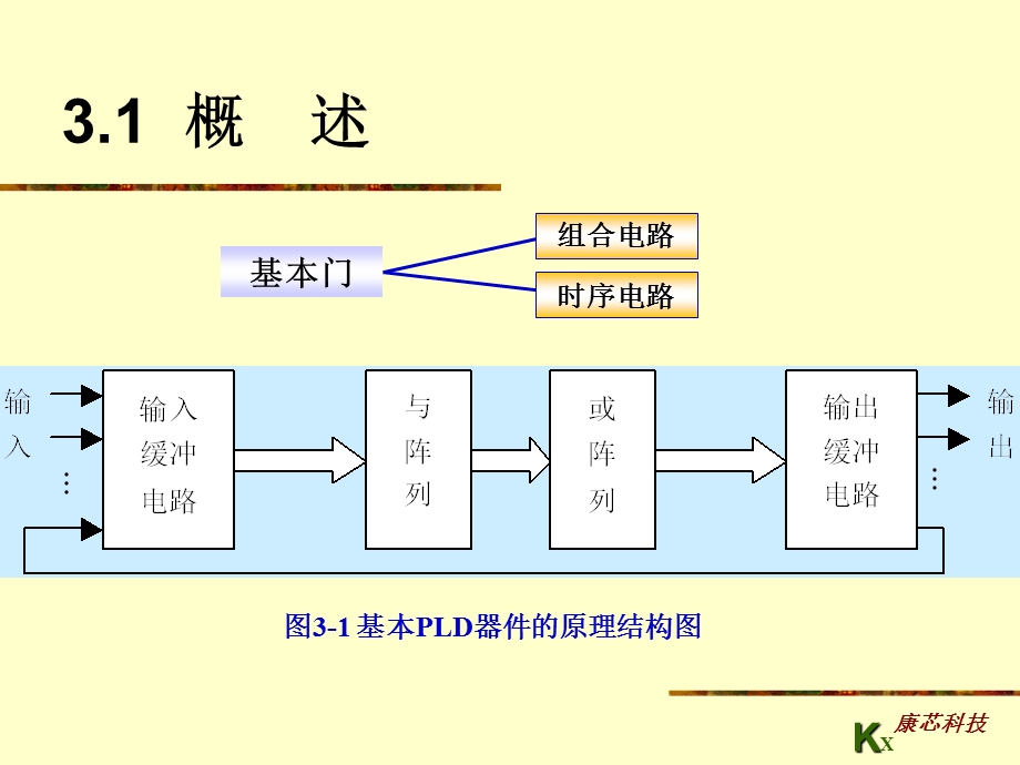 第3章FPGACPLD结构与应用.ppt_第2页