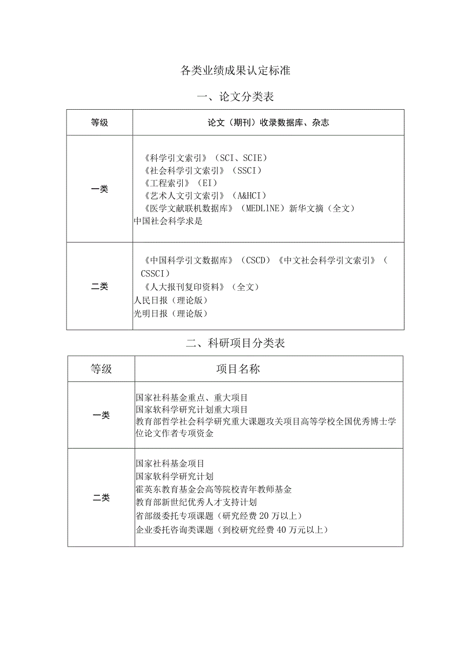 各类业绩成果认定标准论文分类表.docx_第1页