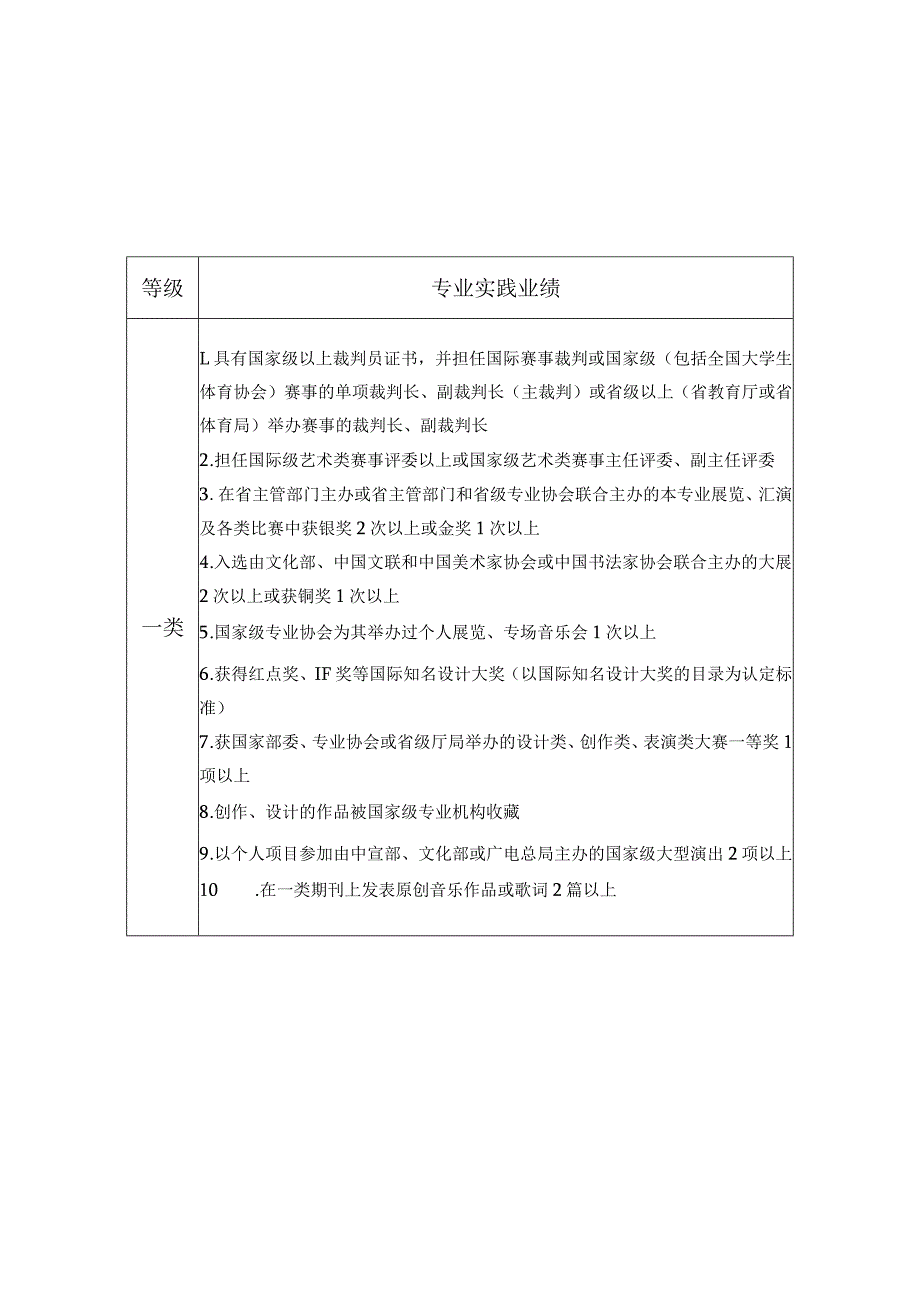 各类业绩成果认定标准论文分类表.docx_第3页