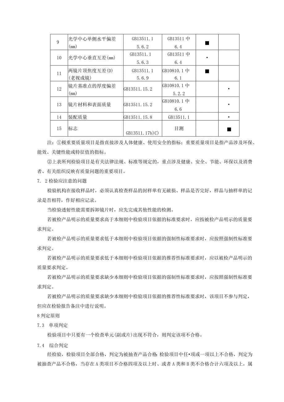 配装眼镜产品质量监督抽查实施细则.docx_第3页