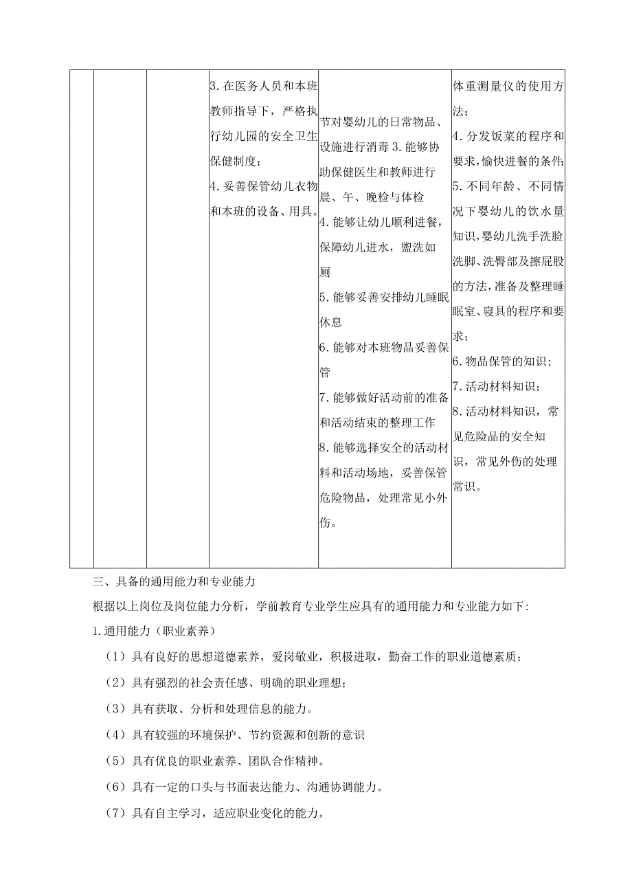 学前教育专业岗位核心能力分析报告.docx_第2页