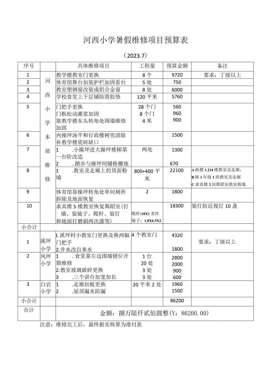 河西小学暑假维修项目预算表.docx_第1页