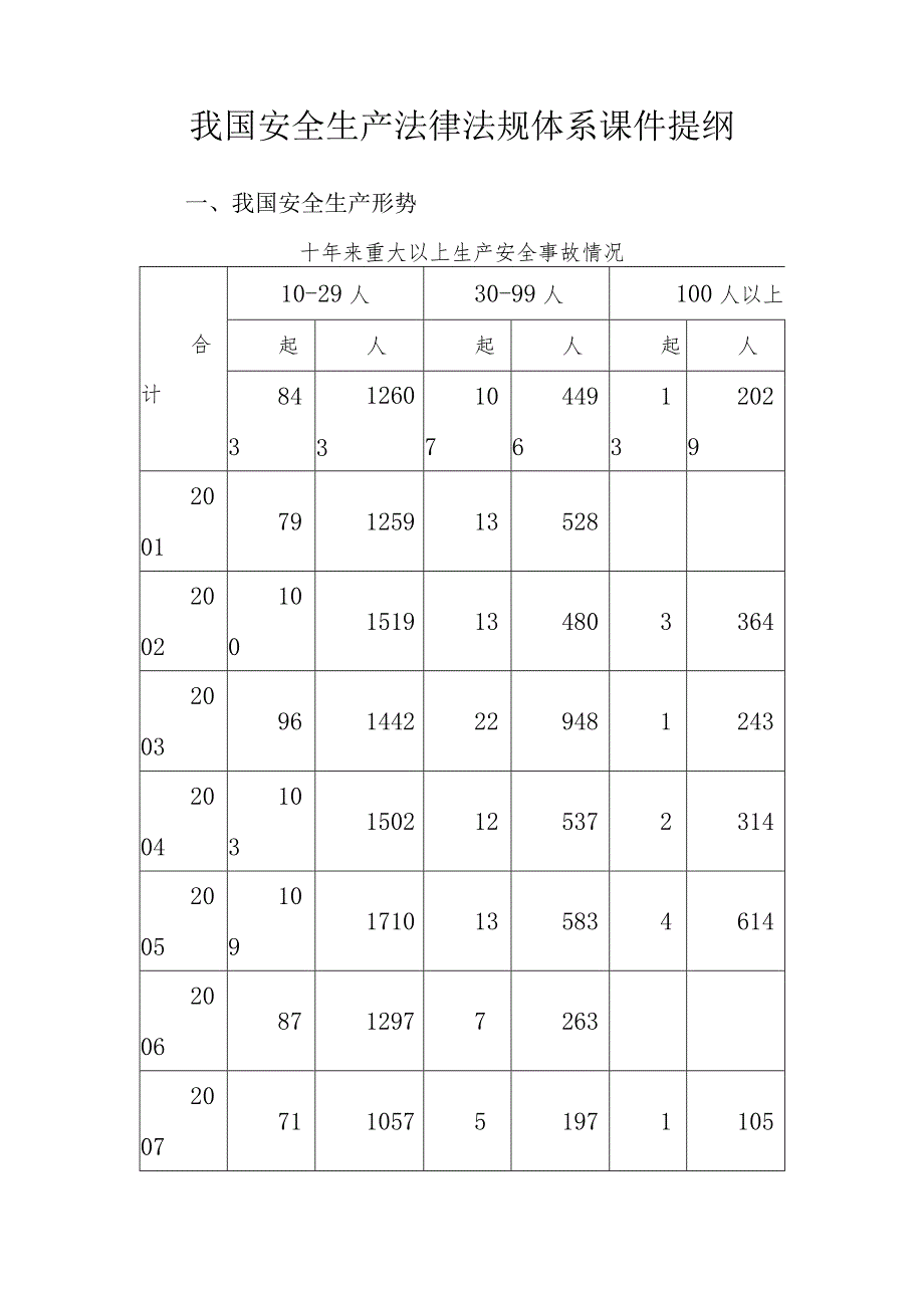 我国安全生产法律法规体系课件提纲.docx_第1页