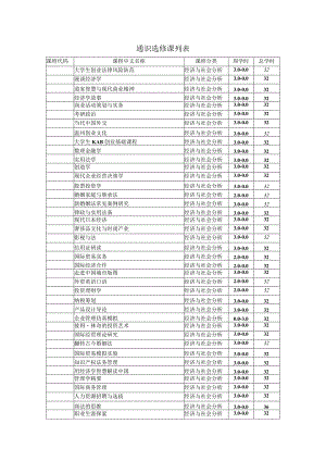 通识选修课列表.docx