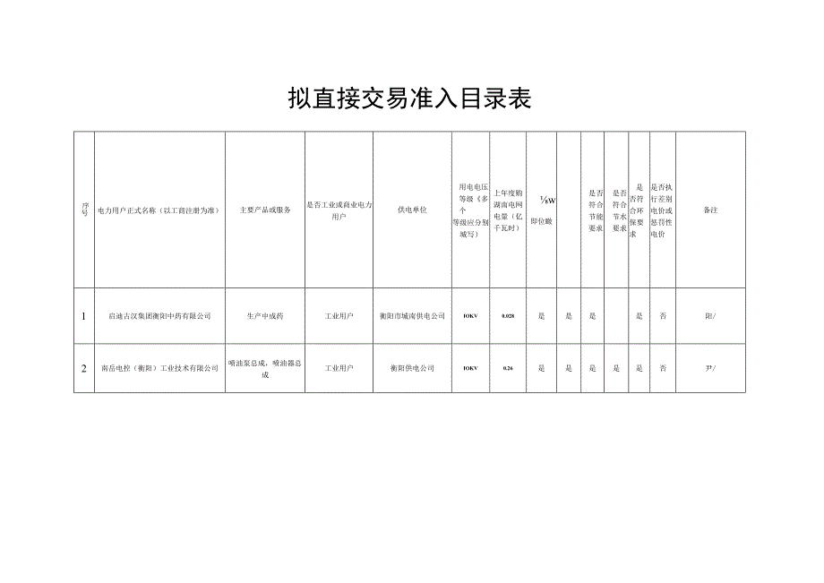 拟直接交易准入目录表.docx_第1页