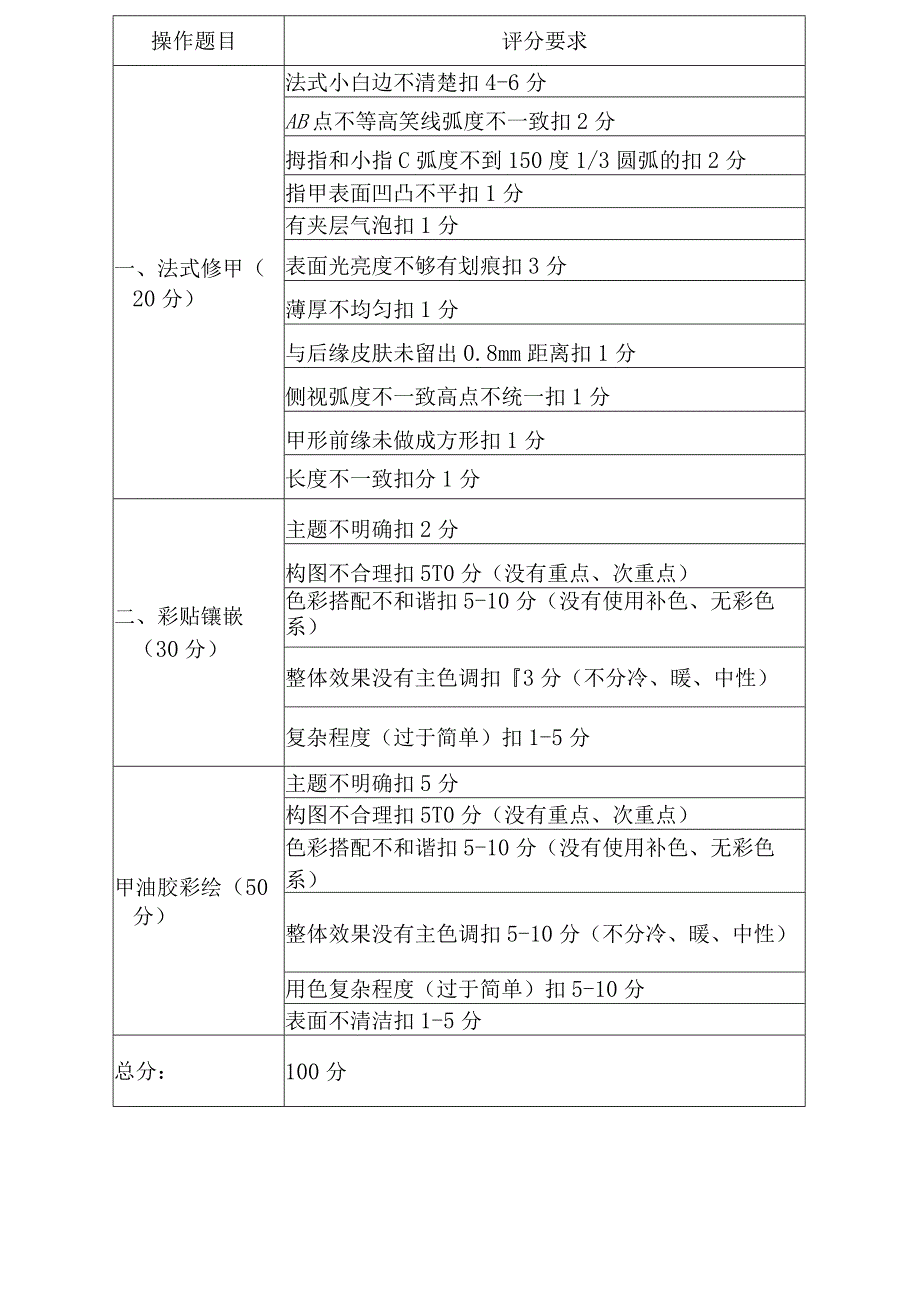 第九届北京市残疾人职业技能竞赛西城初赛美甲师竞赛标准.docx_第2页