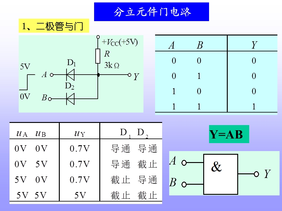 第3章 集成逻辑门.ppt_第3页