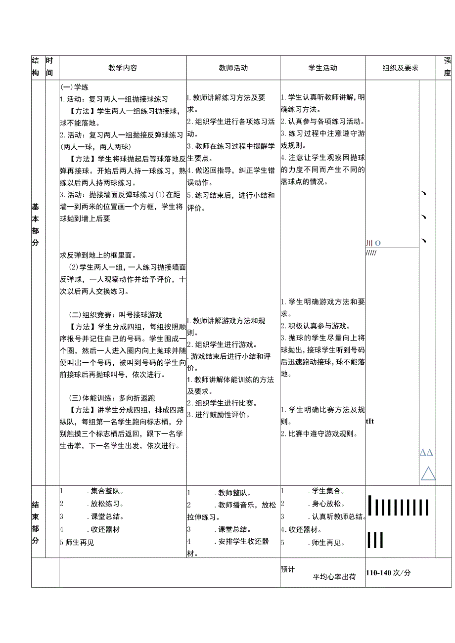 二年级下册水平一上肢操控技能训练小篮球抛接球 （接住墙面反弹球）体育与健康教案.docx_第2页