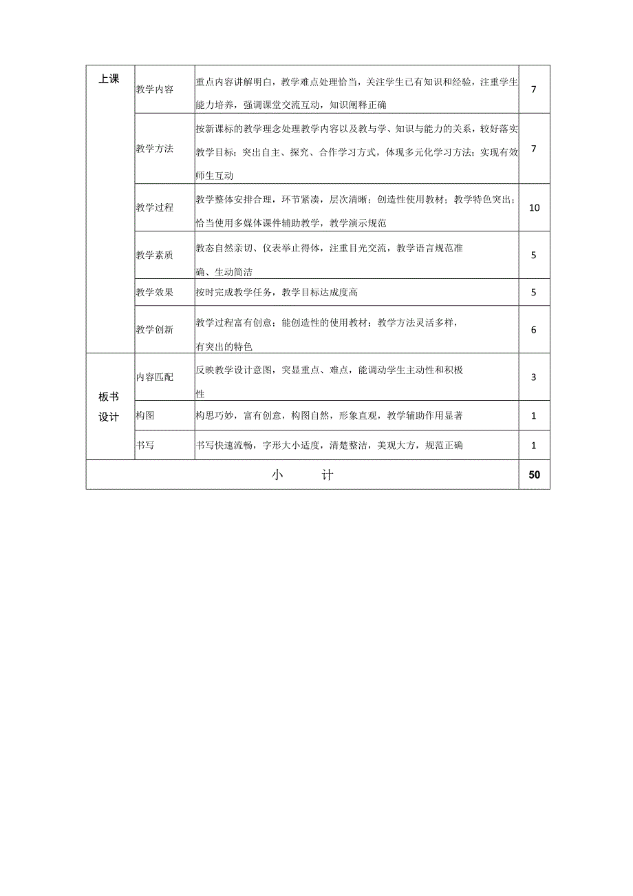 黄冈师范学院师范专业大学生教学技能竞赛评分标准教学设计 多媒体课件制作单项30分.docx_第3页