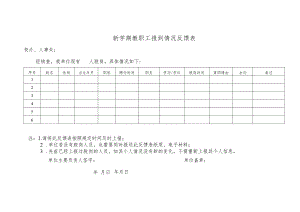 新学期教职工报到情况反馈表.docx