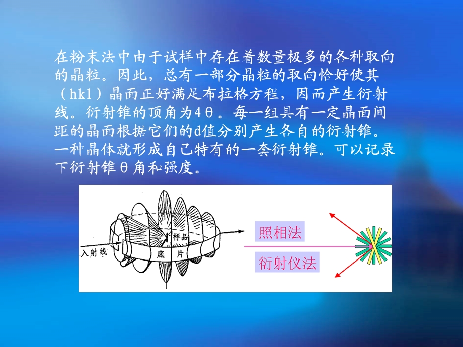 第3章X射线衍射方法.ppt_第3页