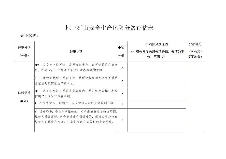 地下矿山安全生产风险分级评估表 .docx_第1页