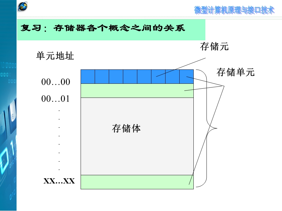 第3章修改.ppt_第3页