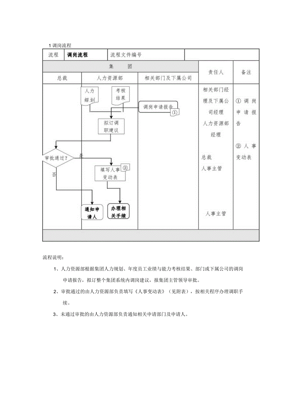 集团公司调岗与岗位轮换管理制度.docx_第3页