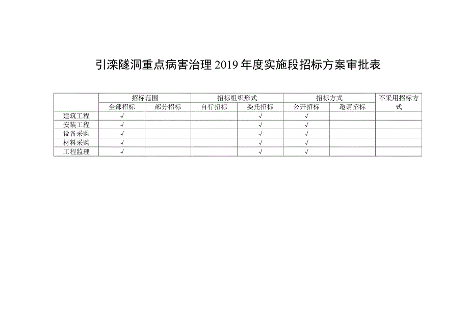 引滦隧洞重点病害治理2019年度实施段实施方案概算核定表.docx_第2页