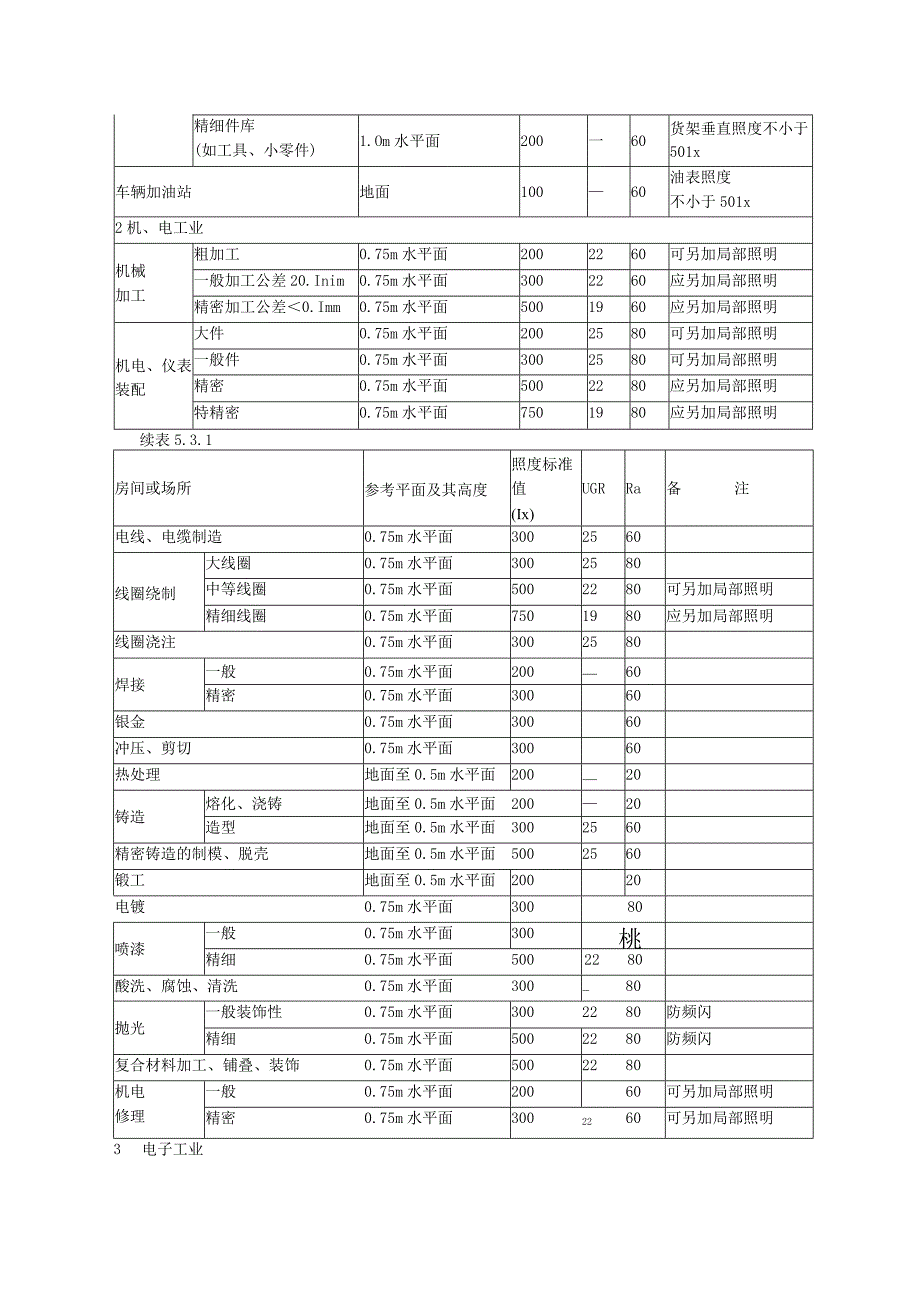 生产公司建筑照度测量记录表.docx_第3页