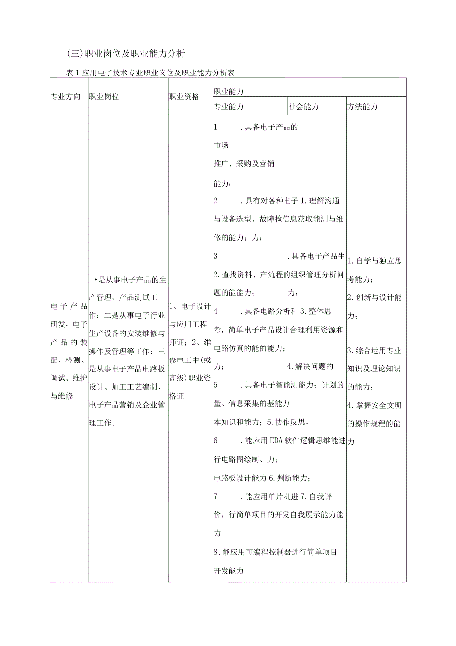 应用电子技术专业职业能力分析与课程体系构建研究报告.docx_第3页