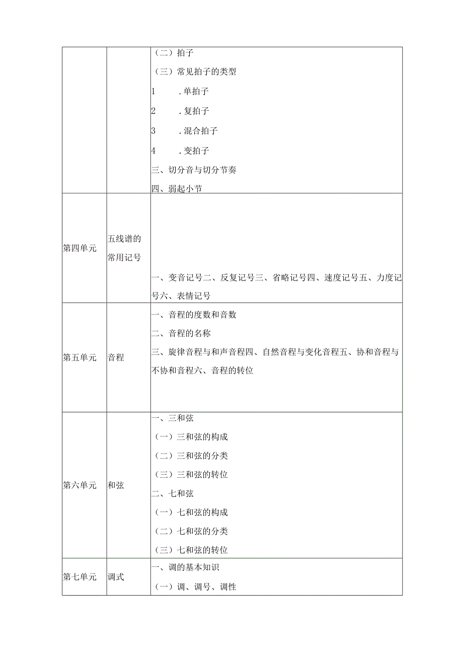 《音乐》课程标准.docx_第3页