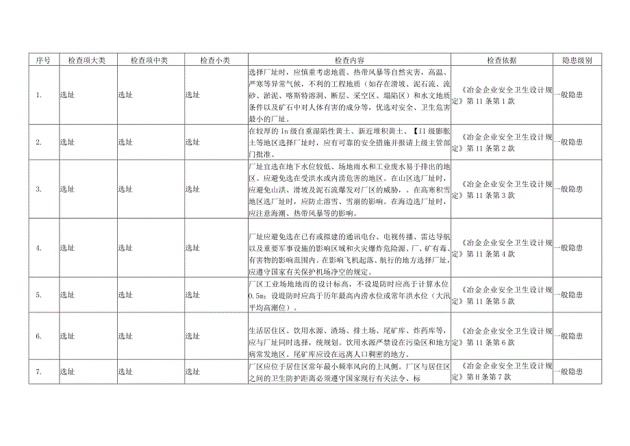 炼钢行业隐患排查标准.docx_第2页