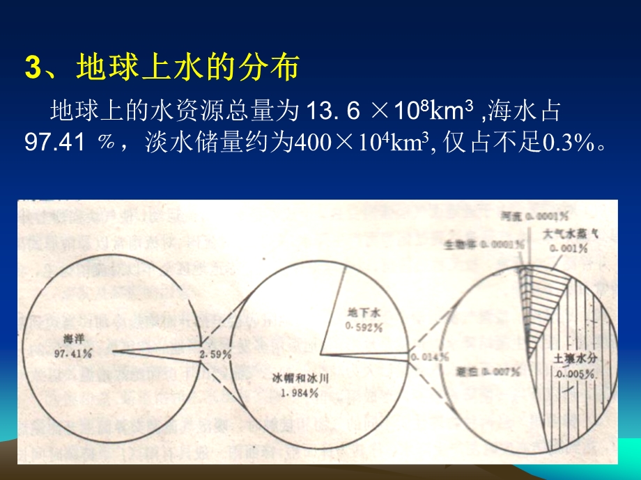 第3章水体环境.ppt_第3页