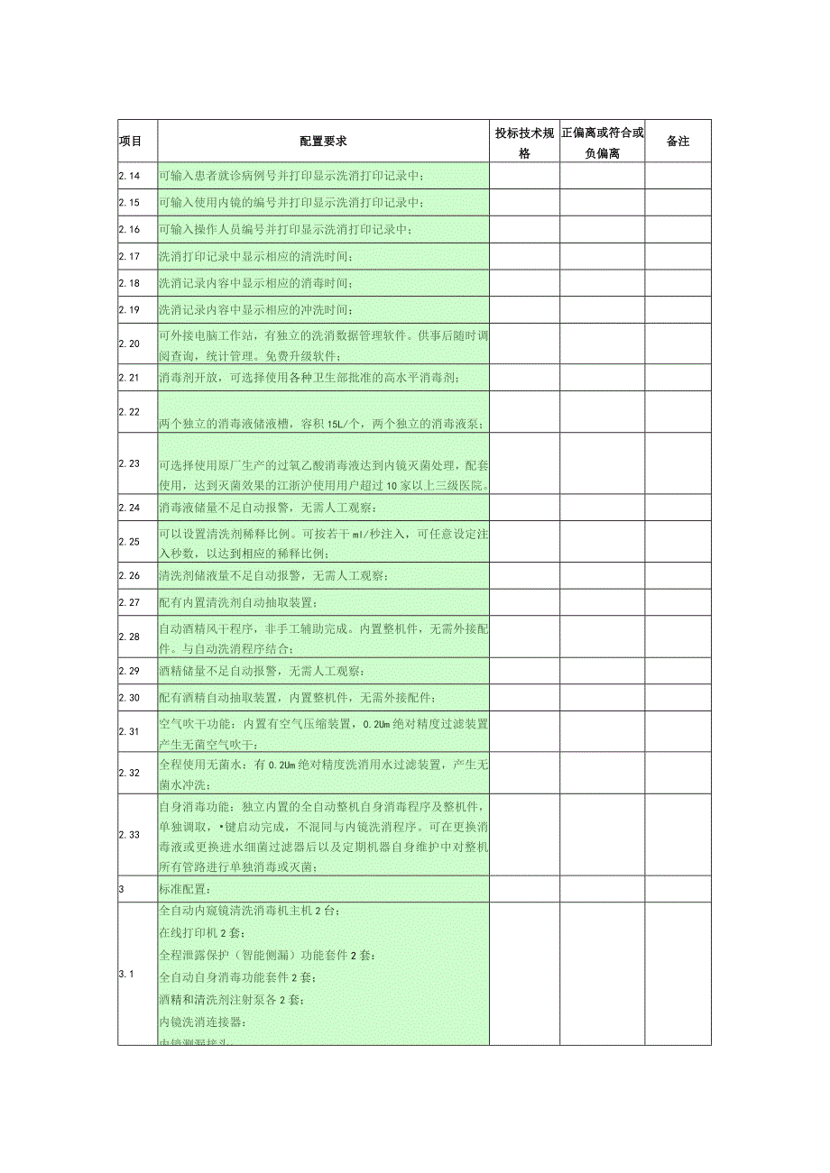 第四章全自动内镜清洗消毒机进口配置要求表.docx_第2页