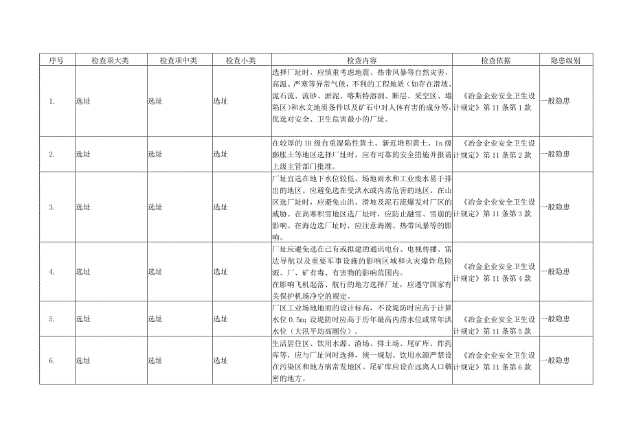 轧钢行业隐患排查标准.docx_第2页