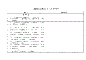 消防监督检查规定 .docx