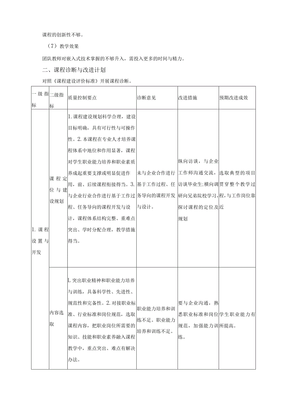 《嵌入式技术》内部质量保证体系课程诊改报告.docx_第2页