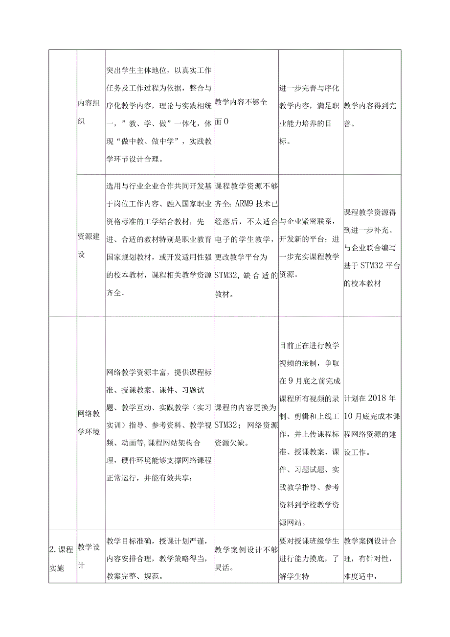 《嵌入式技术》内部质量保证体系课程诊改报告.docx_第3页