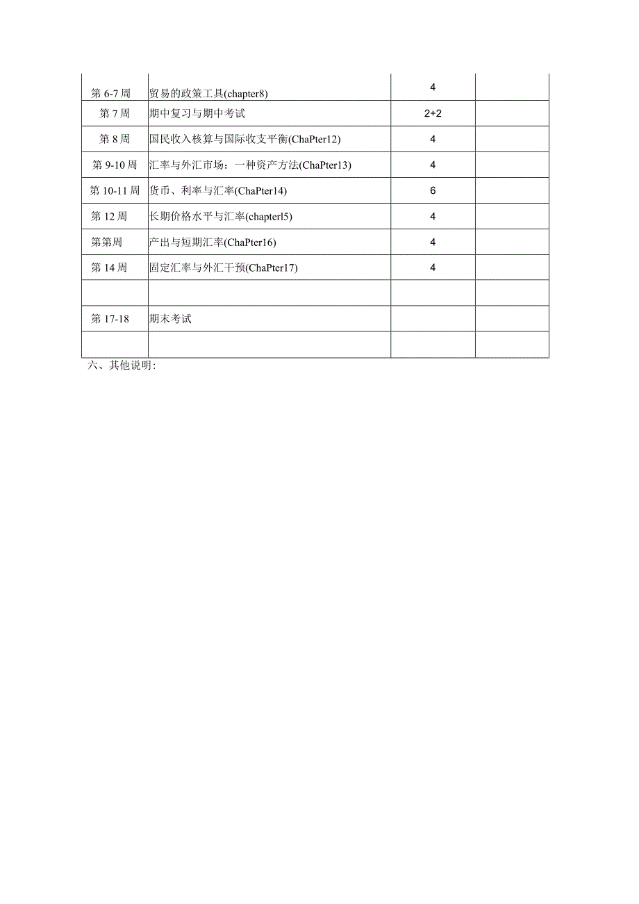 经济学院《国际经济学》课程教学大纲.docx_第2页