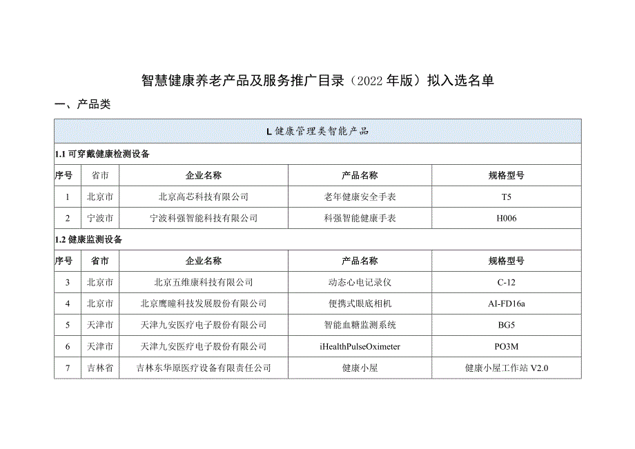 智慧健康养老产品及服务推广目录(2022年版).docx_第1页