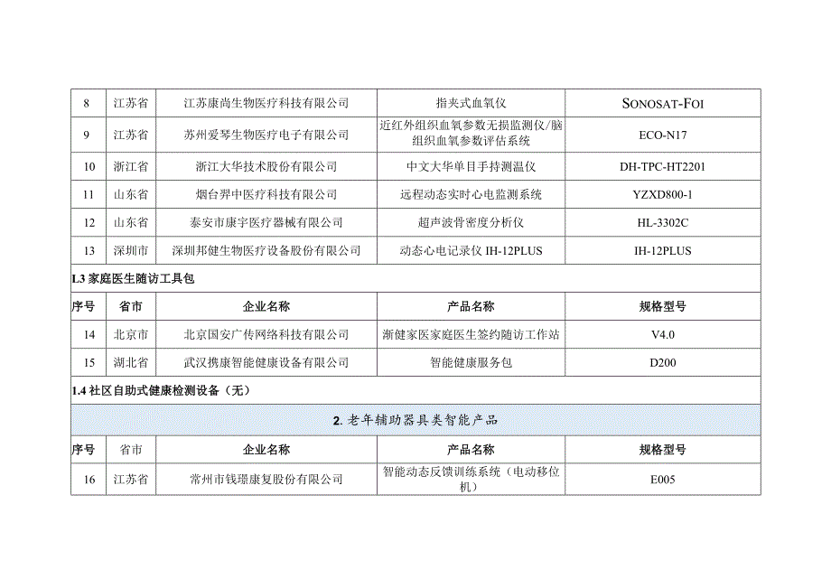 智慧健康养老产品及服务推广目录(2022年版).docx_第2页