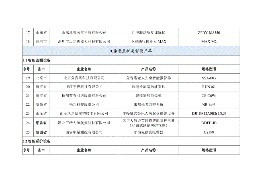 智慧健康养老产品及服务推广目录(2022年版).docx_第3页