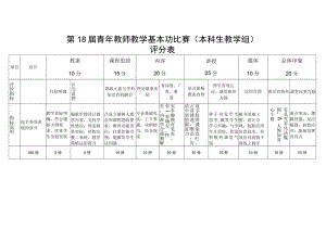 第18届青年教师教学基本功比赛本科生教学组评分表.docx