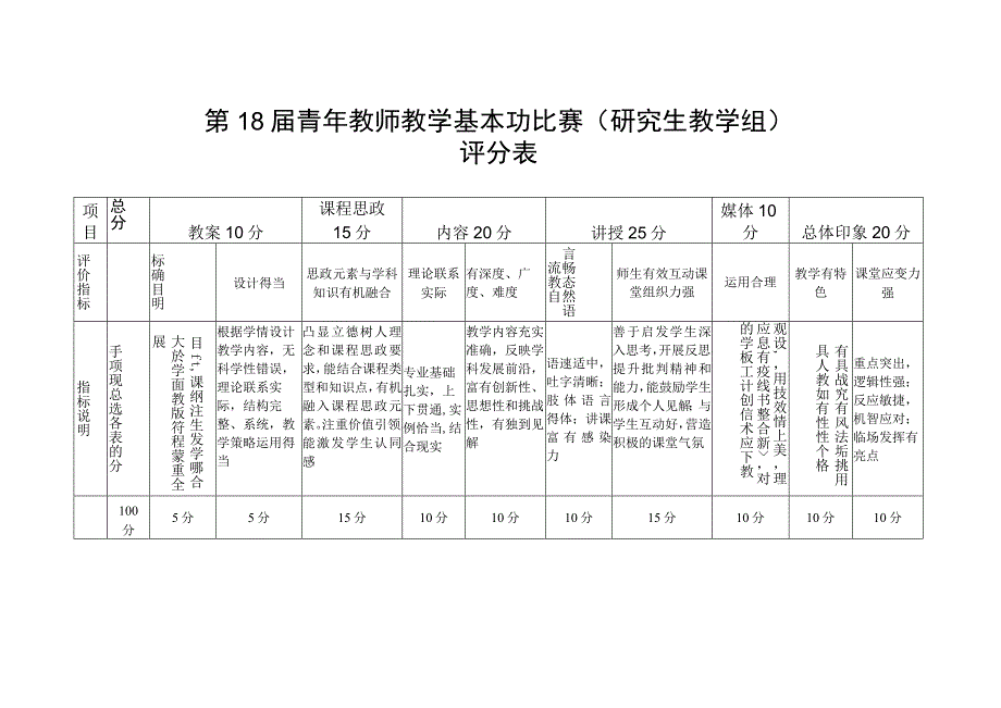 第18届青年教师教学基本功比赛本科生教学组评分表.docx_第2页