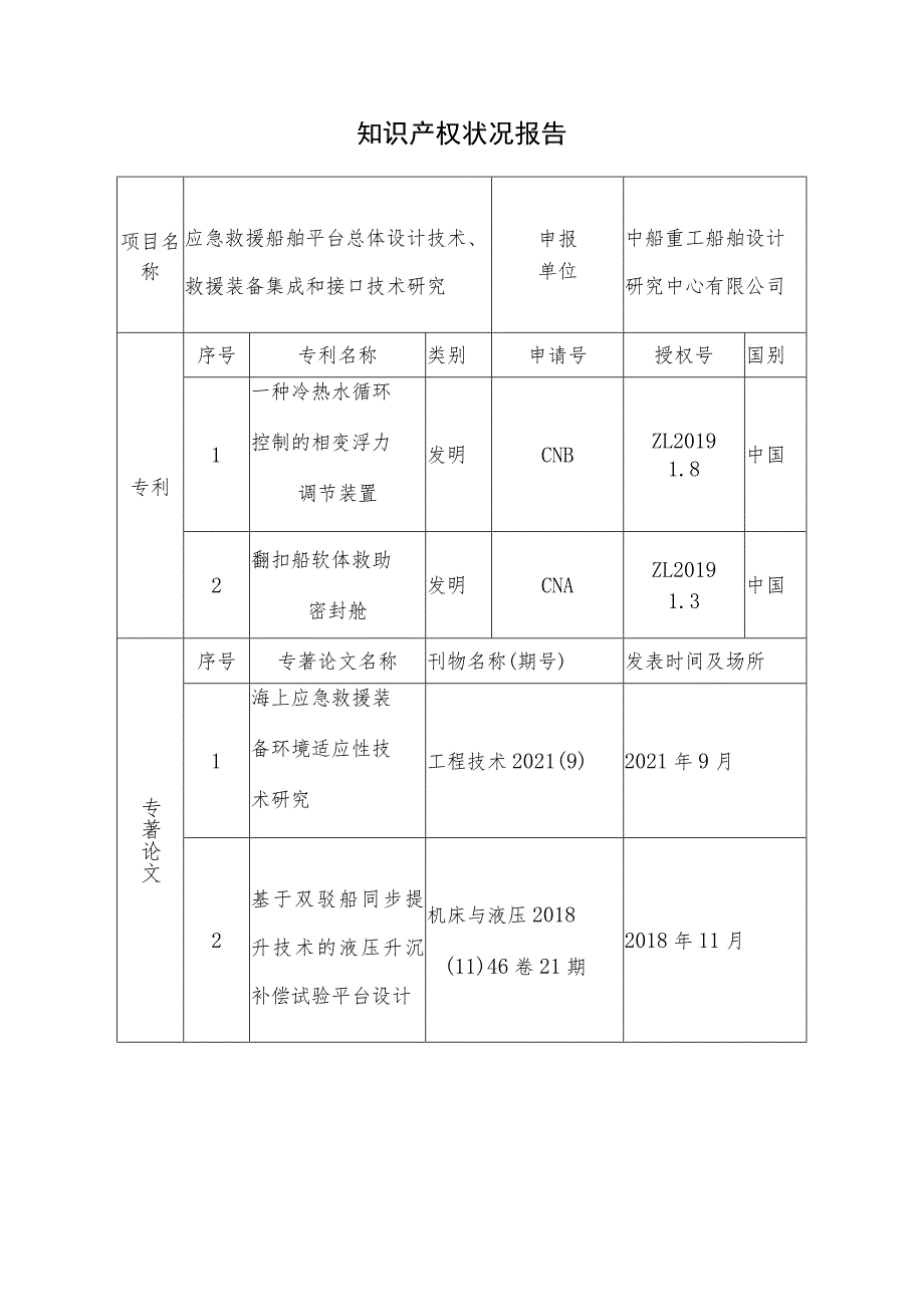 知识产权状况报告.docx_第1页