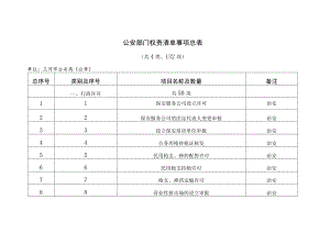 公安部门权责清单事项总表共4类、132项.docx