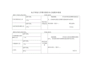 电子科技大学暂付款（借款）经办人权限申请表.docx