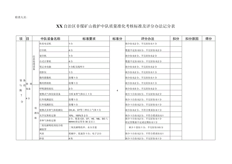 非煤矿山救护中队质量标准化考核标准及评分办法记分表.docx_第1页