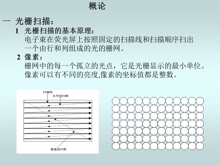 第3章基本图形的生成.ppt_第2页